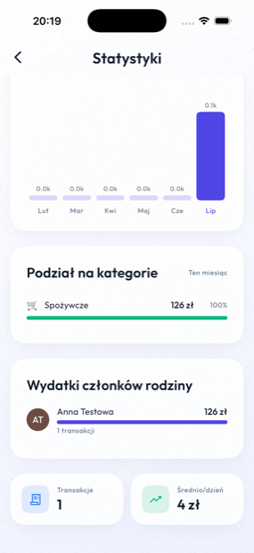 Budżet domowy